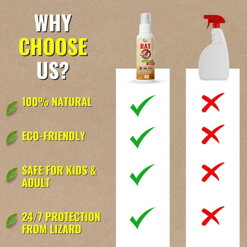 RAT REPELLENT SPRAY (BUY 1 GET 2 FREE) (PACK OF 3 )